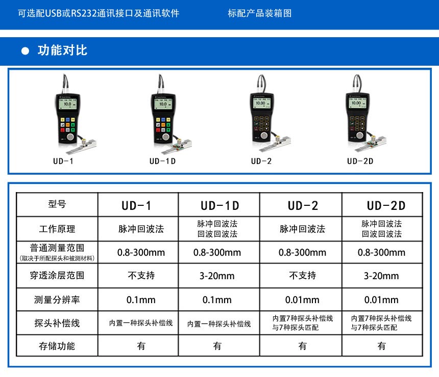 UD-2系列測厚儀_05.jpg